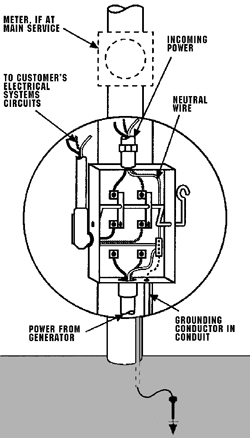 Ouachita Electric Cooperative - Generator Safety